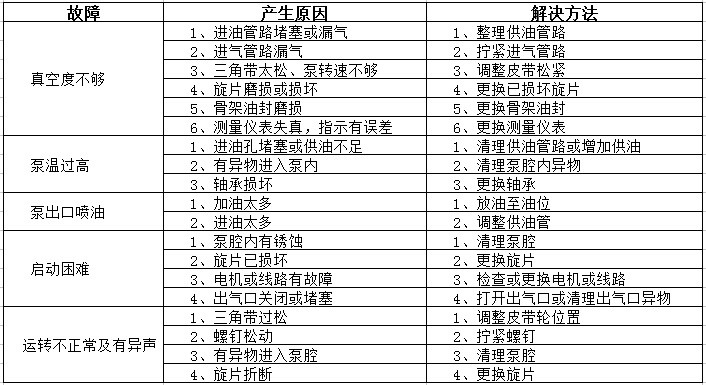 XD-120單級多旋片式真空泵簡介